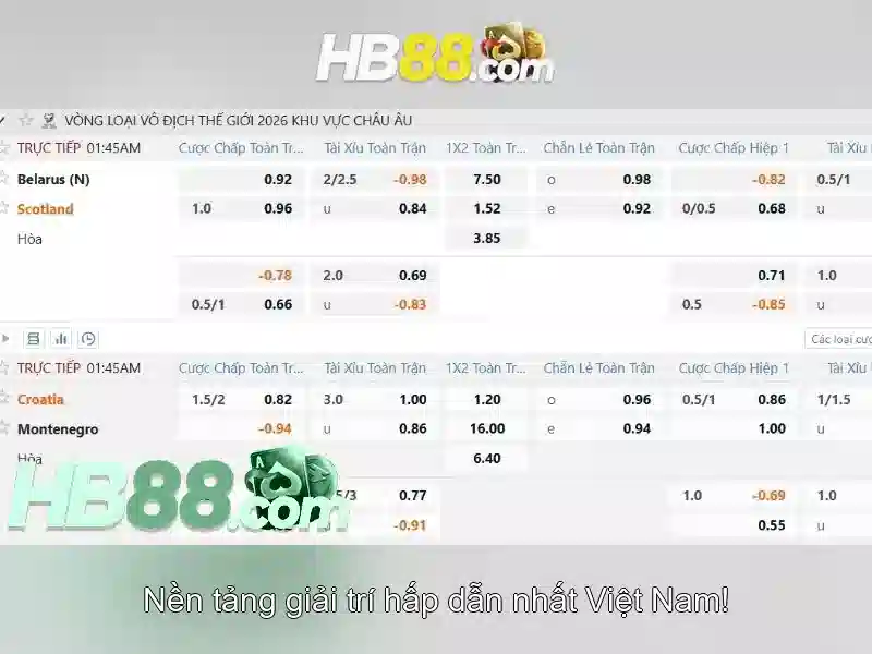 Nguồn gốc và uy tín của hb88