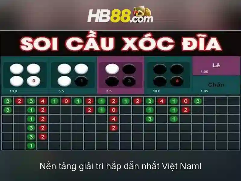 hb88 wed: Trải nghiệm toàn diện, đánh giá chi tiết và hành trình thương hiệu